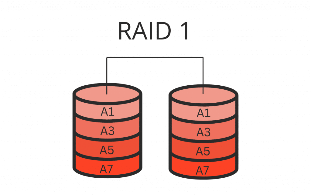 RAID 1 vs. RAID 10: Understanding Fault Tolerance and Recovery
