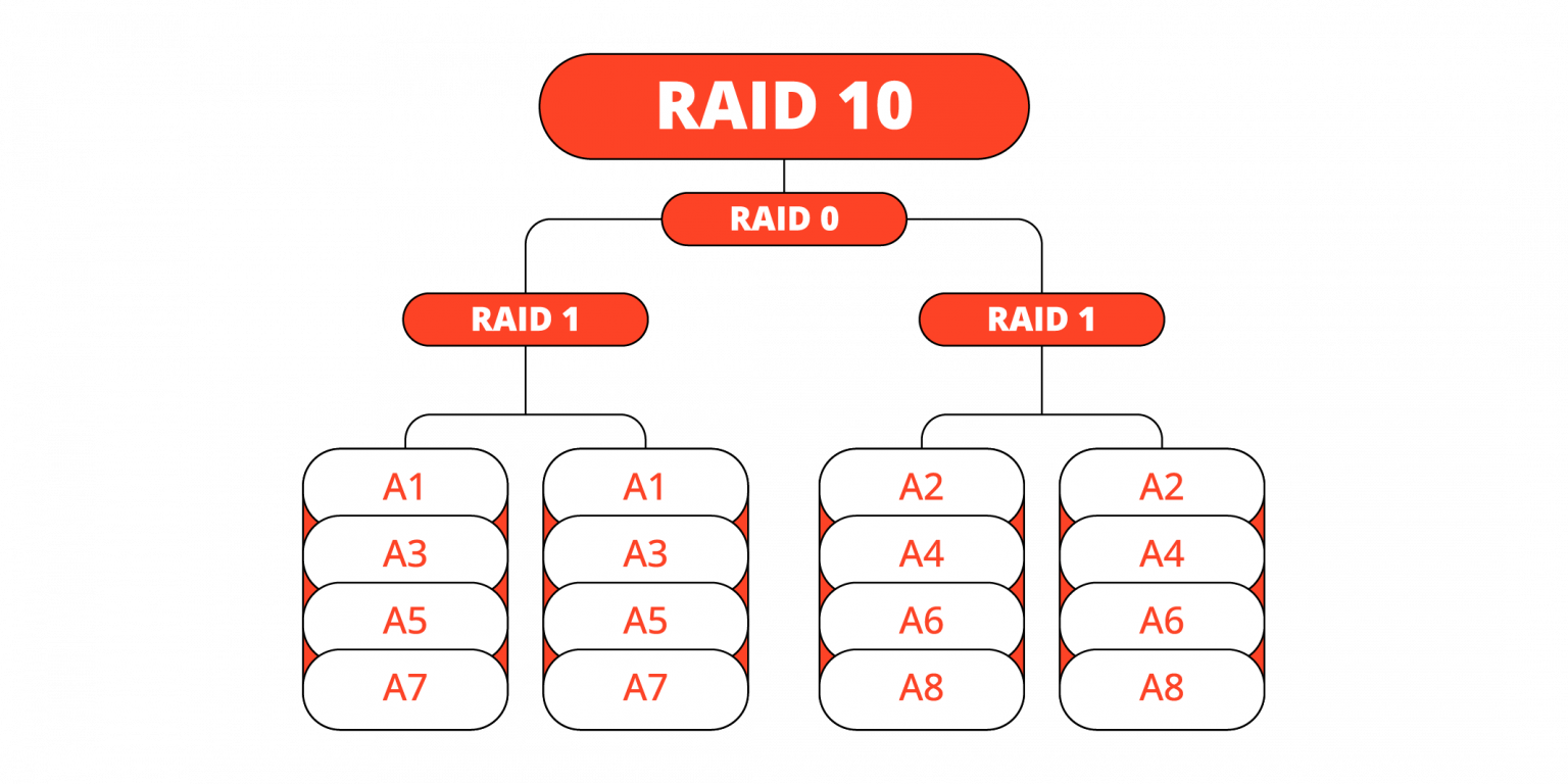 RAID Data Recovery Services - Emergency RAID Data Recovery